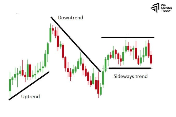 Technical Analysis