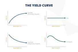 Yield Curve