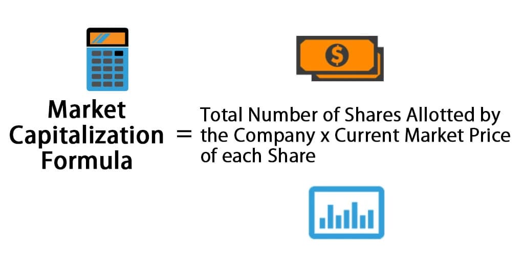 market cap