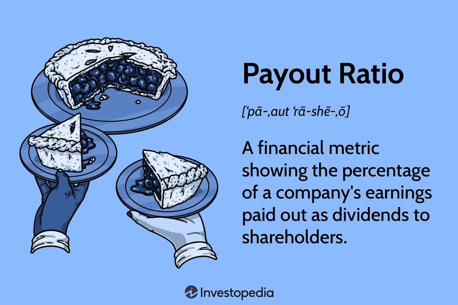 payout ratio