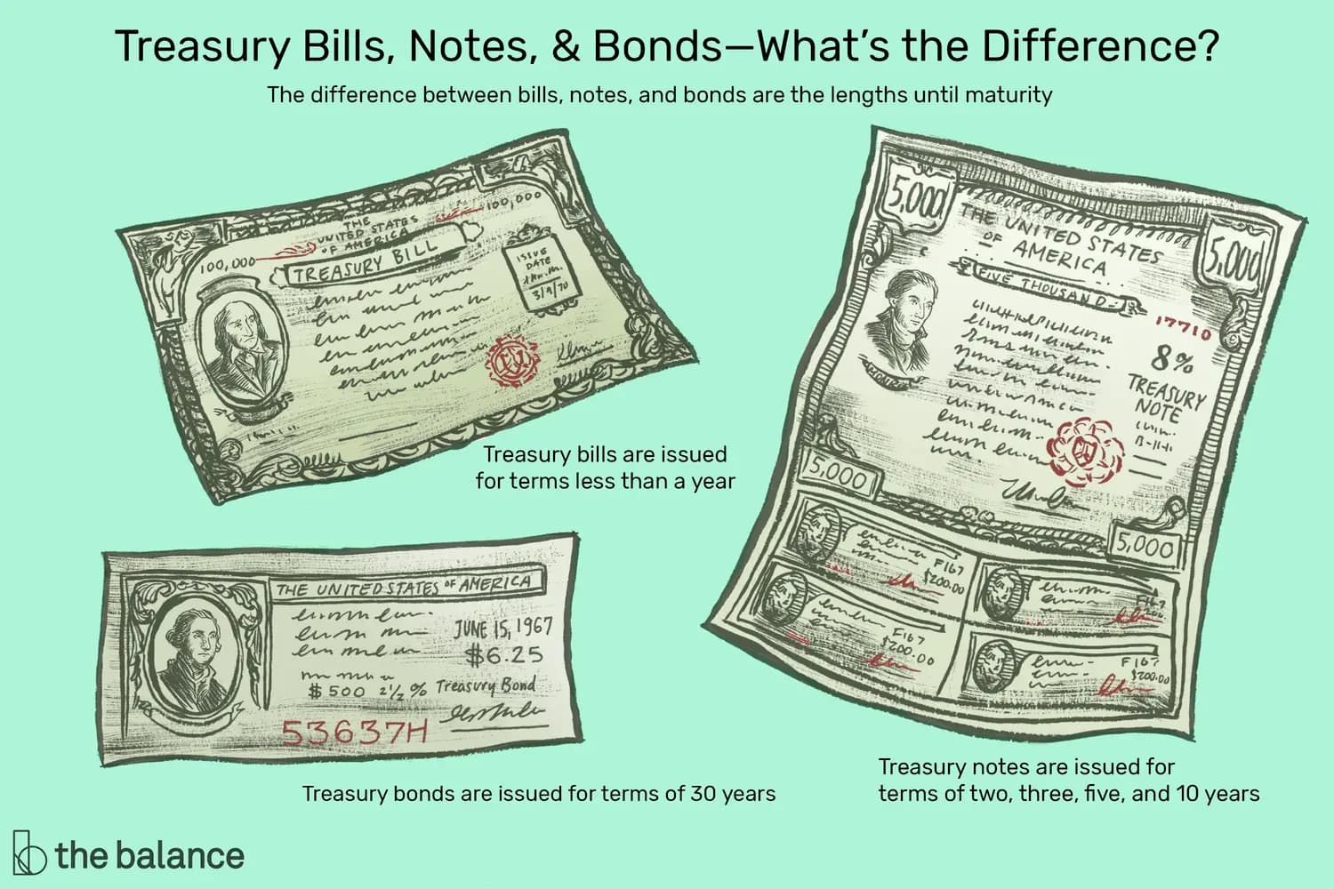us treasury