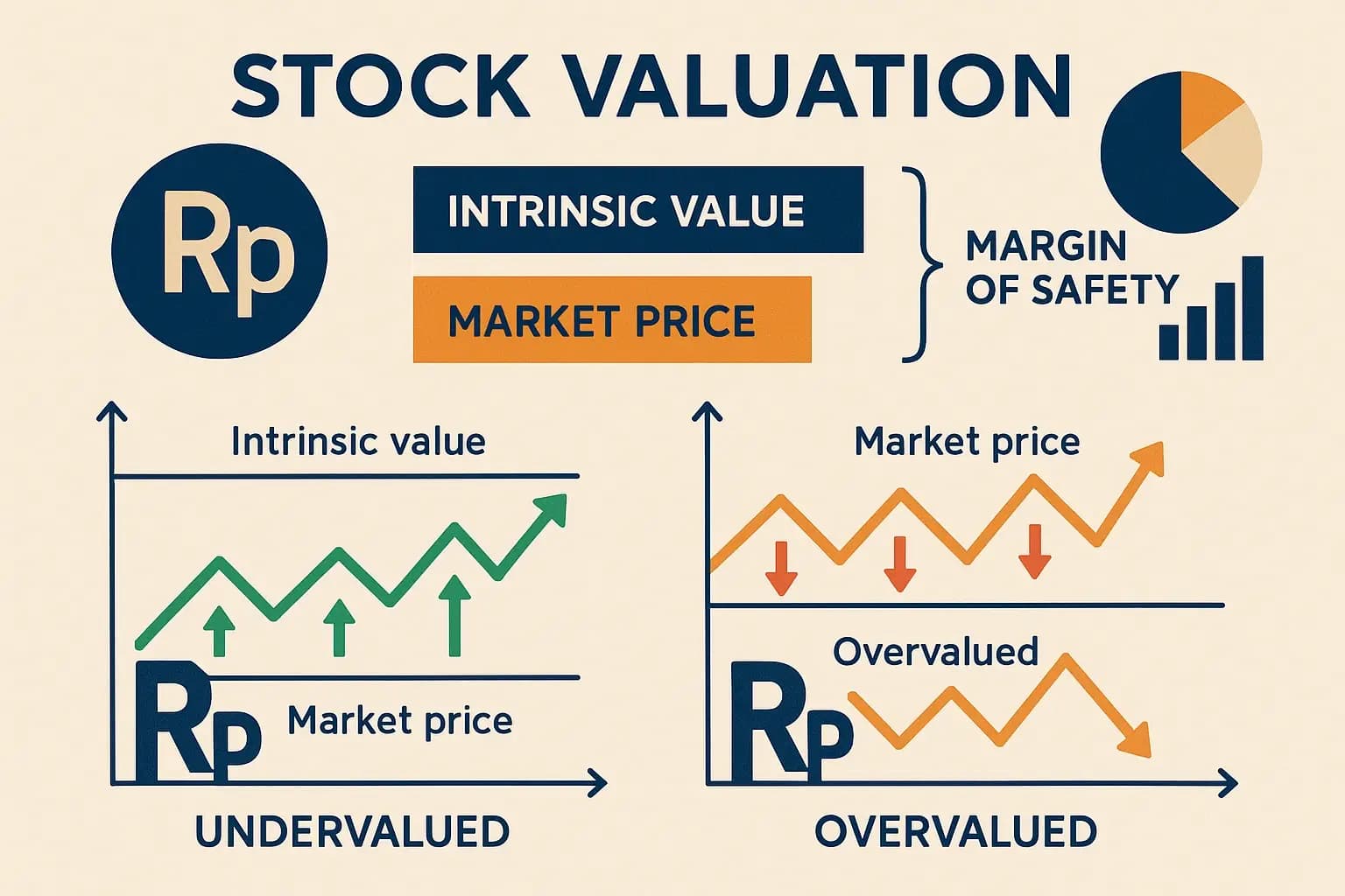 valuasi saham