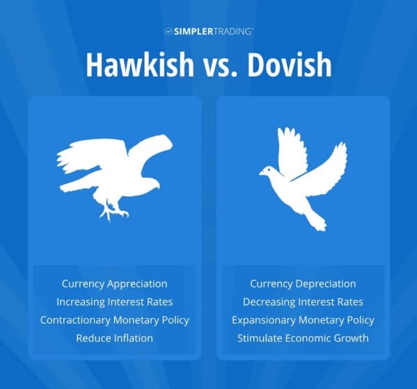 Apa Itu Hawkish dan Dovish